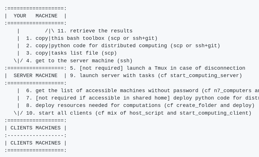 Distributed workflow